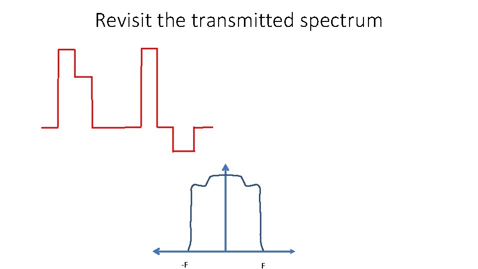 Revisit the transmitted spectrum -F F 