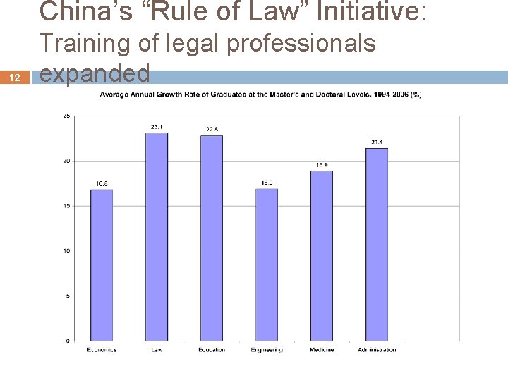 China’s “Rule of Law” Initiative: 12 Training of legal professionals expanded 