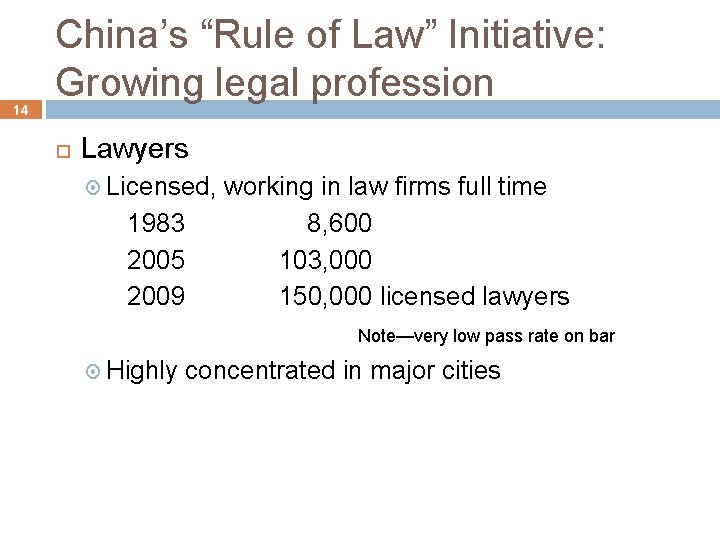 14 China’s “Rule of Law” Initiative: Growing legal profession Lawyers Licensed, 1983 2005 2009