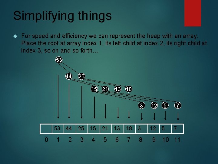 Simplifying things For speed and efficiency we can represent the heap with an array.