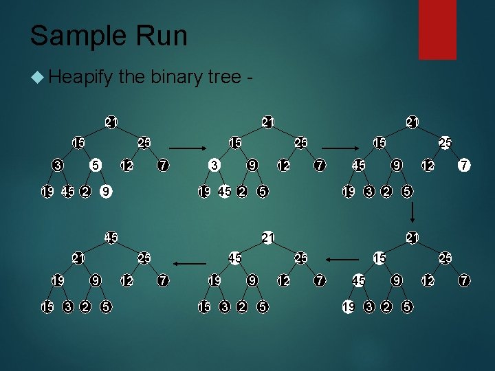 Sample Run Heapify the binary tree - 21 21 15 3 25 5 19