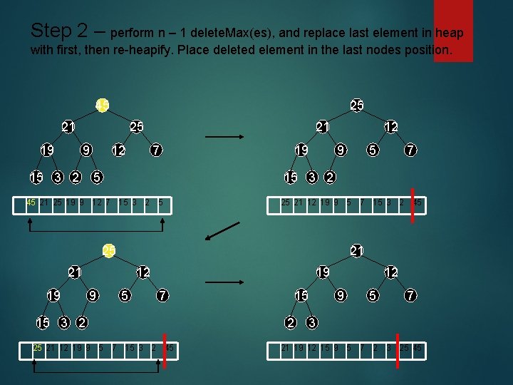 Step 2 – perform n – 1 delete. Max(es), and replace last element in