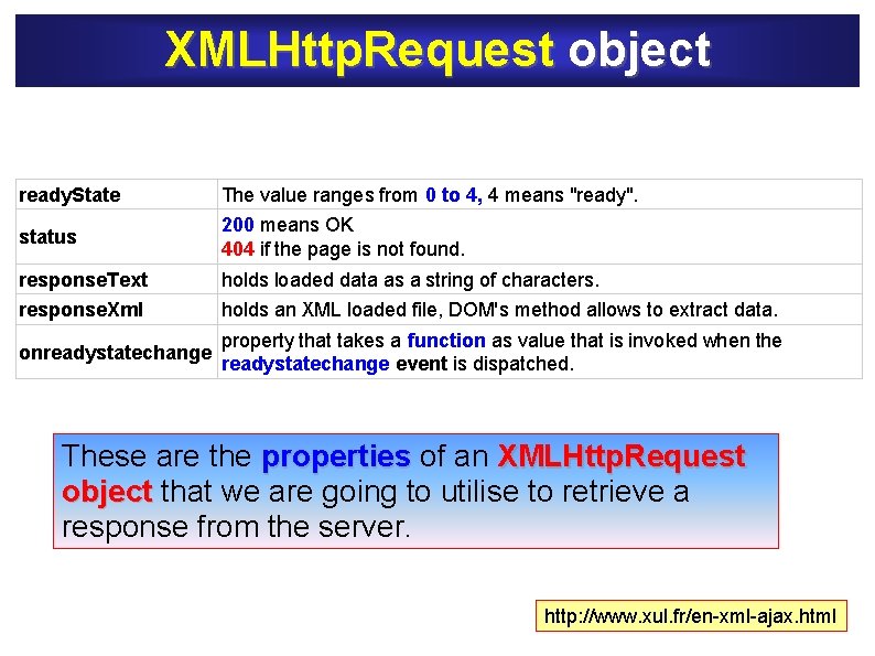 XMLHttp. Request object ready. State The value ranges from 0 to 4, 4 means