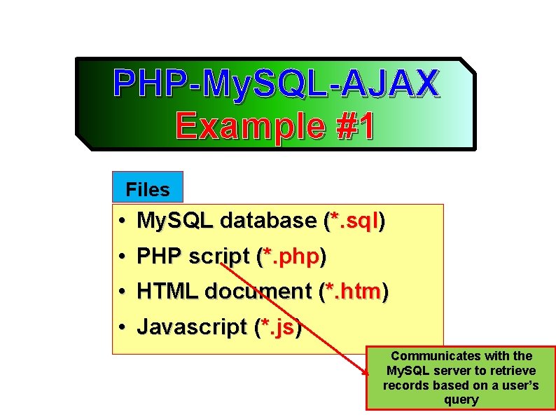 PHP-My. SQL-AJAX Example #1 Files • My. SQL database (*. sql) • PHP script