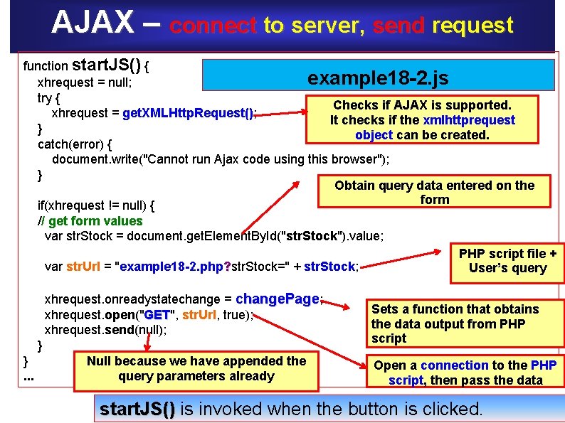 AJAX – connect to server, send request function start. JS() { example 18 -2.