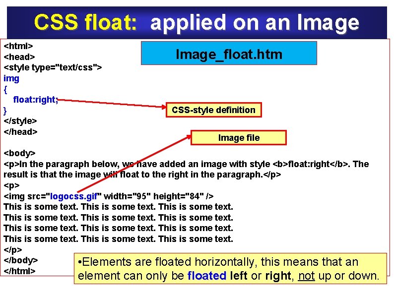 CSS float: applied on an Image <html> <head> <style type="text/css"> img { float: right;