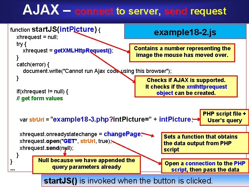 AJAX – connect to server, send request function start. JS(int. Picture) int. Picture {