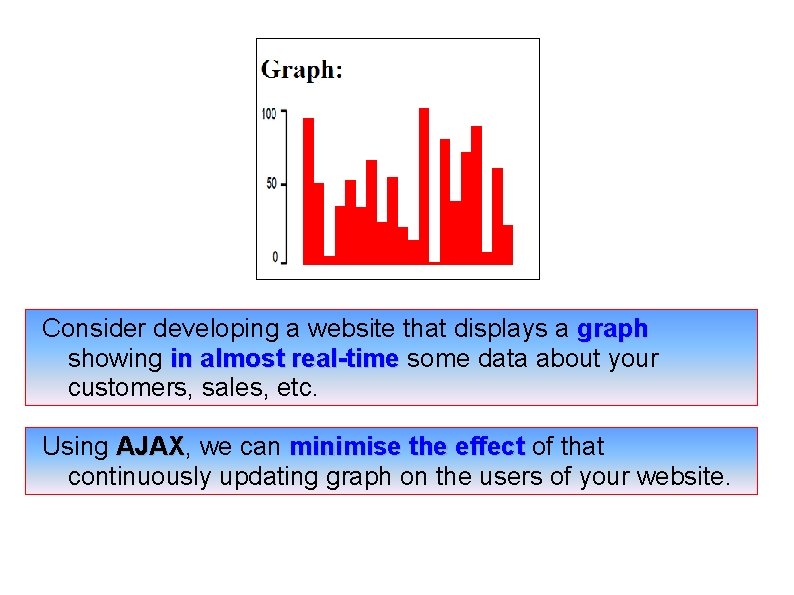 Consider developing a website that displays a graph showing in almost real-time some data