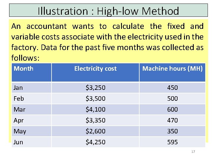 Illustration : High-low Method An accountant wants to calculate the fixed and variable costs