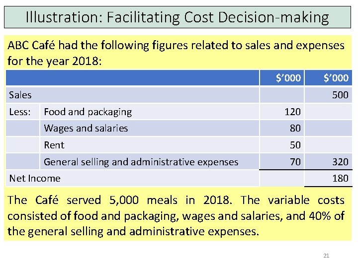 Illustration: Facilitating Cost Decision-making ABC Café had the following figures related to sales and