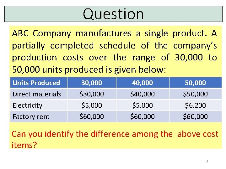 Question ABC Company manufactures a single product. A partially completed schedule of the company’s