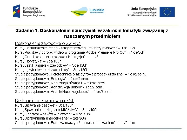 Zadanie 1. Doskonalenie nauczycieli w zakresie tematyki związanej z nauczanym przedmiotem Doskonalenie zawodowe w