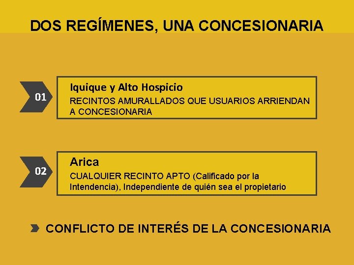 DOS REGÍMENES, UNA CONCESIONARIA 01 02 Iquique y Alto Hospicio RECINTOS AMURALLADOS QUE USUARIOS