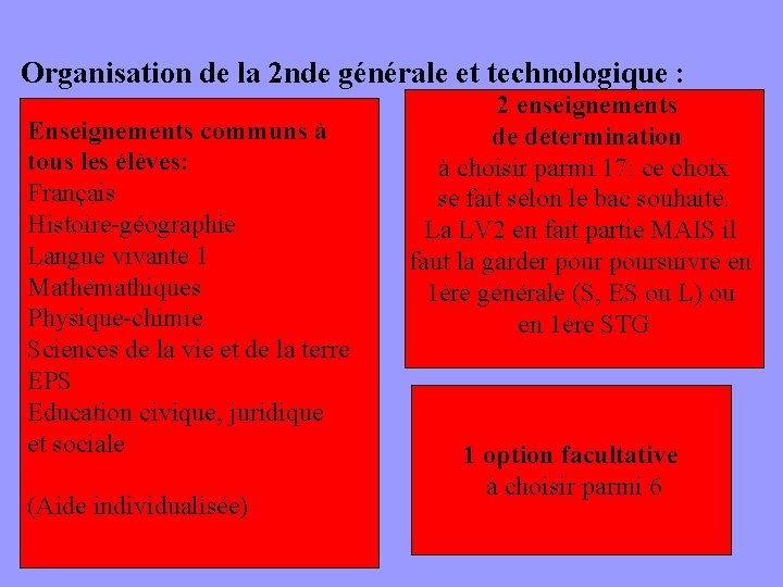 Organisation de la 2 nde générale et technologique : Enseignements communs à tous les