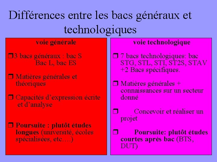 Différences entre les bacs généraux et technologiques voie générale 3 bacs généraux : bac