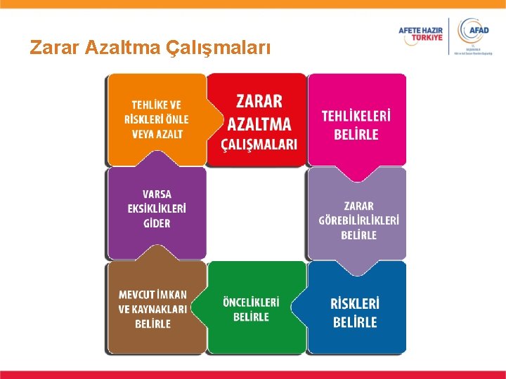 Zarar Azaltma Çalışmaları 