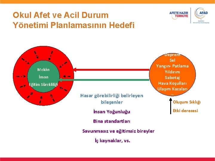 Okul Afet ve Acil Durum Yönetimi Planlamasının Hedefi Deprem Sel Yangın- Patlama Yıldırım Sabotaj