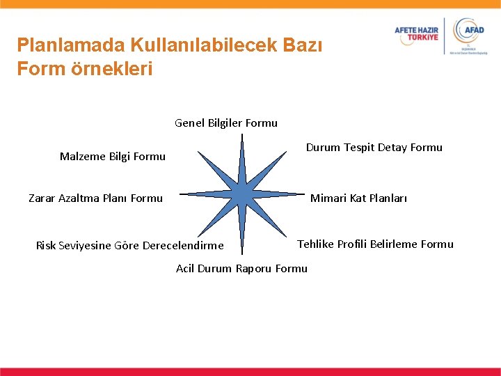 Planlamada Kullanılabilecek Bazı Form örnekleri Genel Bilgiler Formu Durum Tespit Detay Formu Malzeme Bilgi