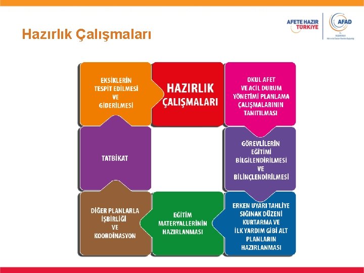 Hazırlık Çalışmaları 