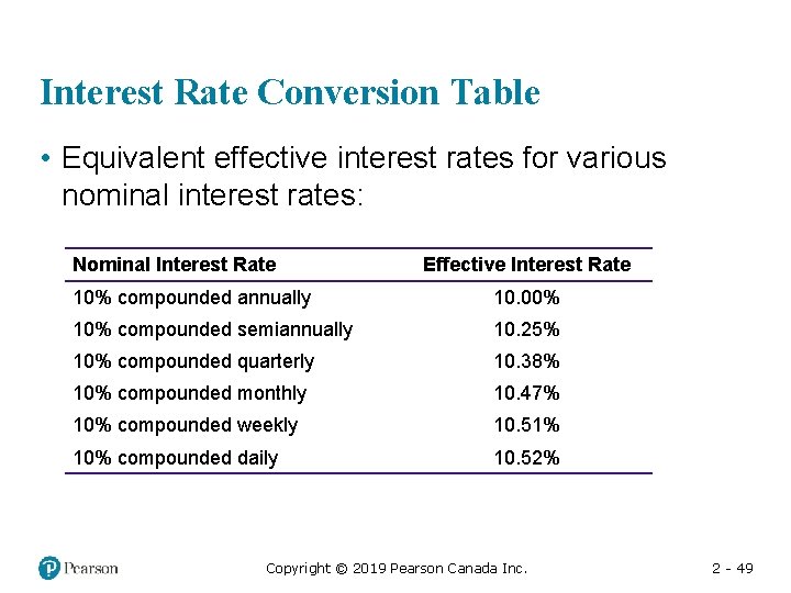 Interest Rate Conversion Table • Equivalent effective interest rates for various nominal interest rates: