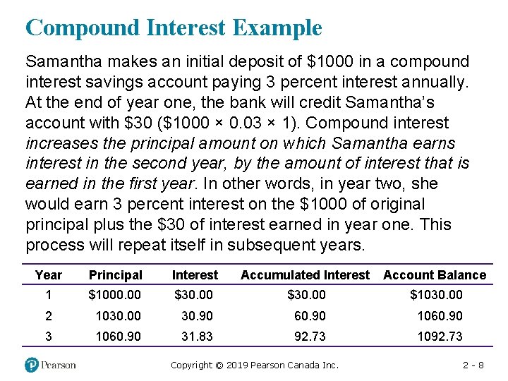 Compound Interest Example Samantha makes an initial deposit of $1000 in a compound interest