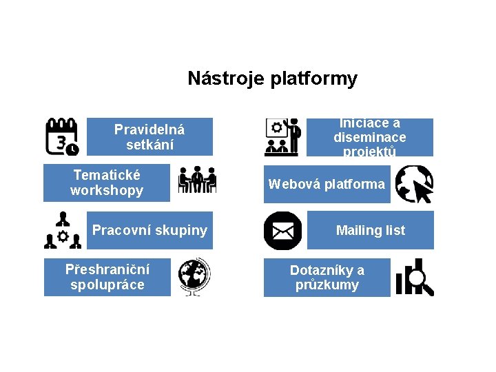 Nástroje platformy Pravidelná setkání Tematické workshopy Pracovní skupiny Přeshraniční spolupráce Iniciace a diseminace projektů