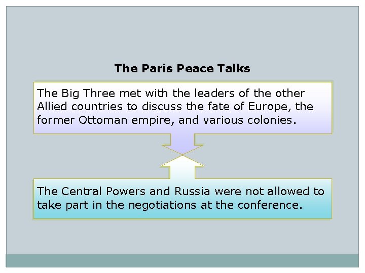 The Paris Peace Talks The Big Three met with the leaders of the other