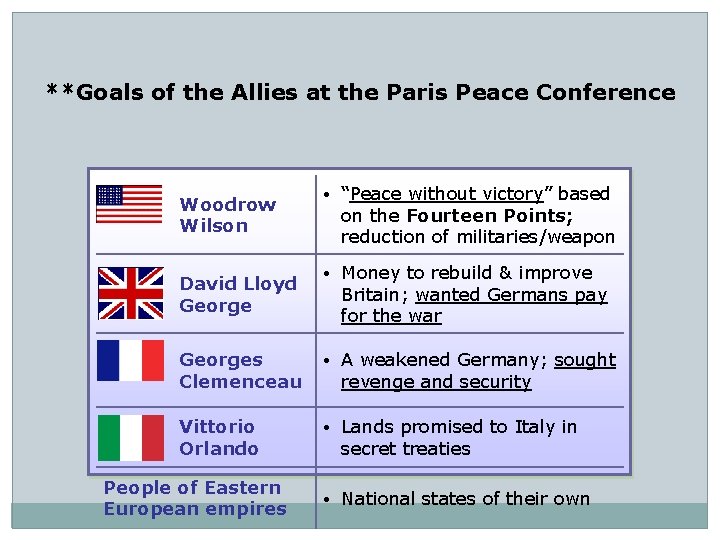 **Goals of the Allies at the Paris Peace Conference • “Peace without victory” based