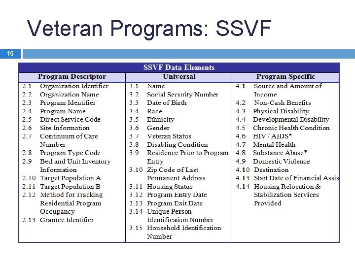 Veteran Programs: SSVF 15 