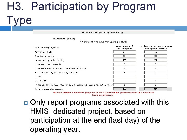 H 3. Participation by Program Type Only report programs associated with this HMIS dedicated