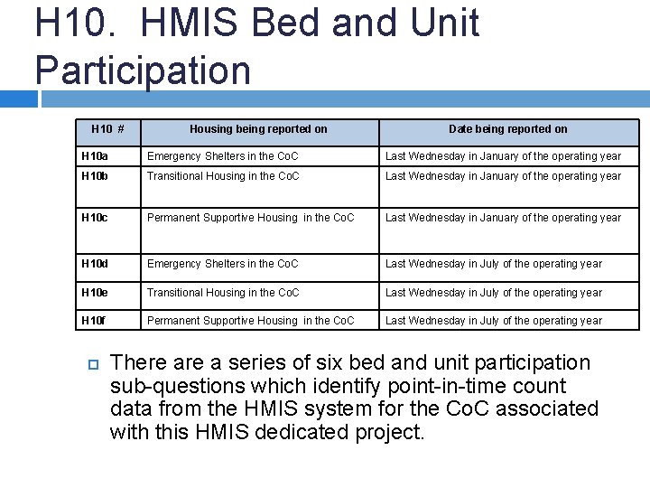 H 10. HMIS Bed and Unit Participation H 10 # Housing being reported on