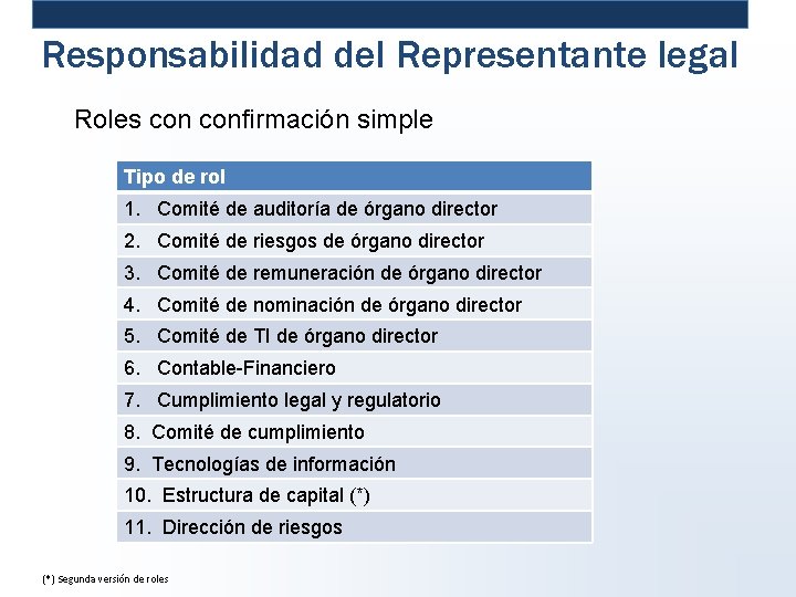 Responsabilidad del Representante legal Roles confirmación simple Tipo de rol 1. Comité de auditoría