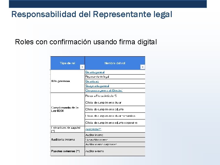 Responsabilidad del Representante legal Roles confirmación usando firma digital 