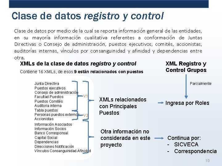 Clase de datos registro y control Clase de datos por medio de la cual