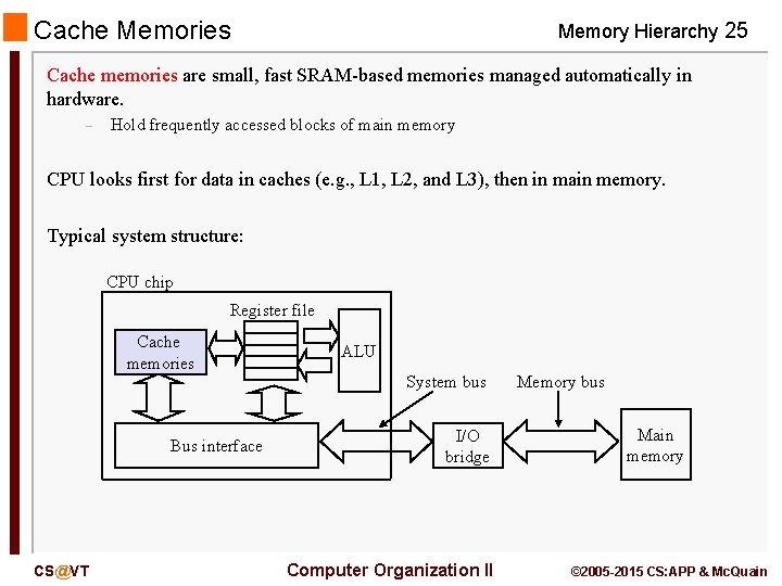 Cache Memories Memory Hierarchy 25 Cache memories are small, fast SRAM-based memories managed automatically