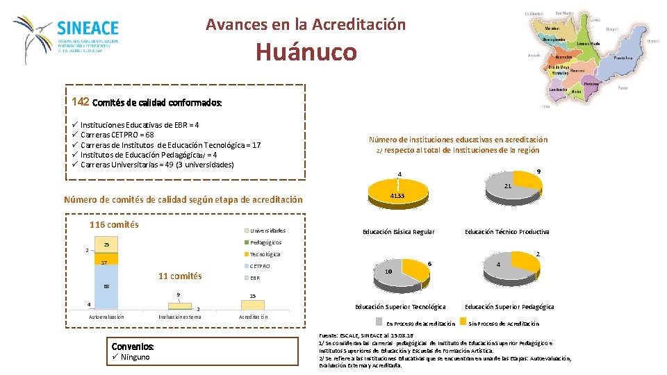 Avances en la Acreditación Huánuco 142 Comités de calidad conformados: ü Instituciones Educativas de