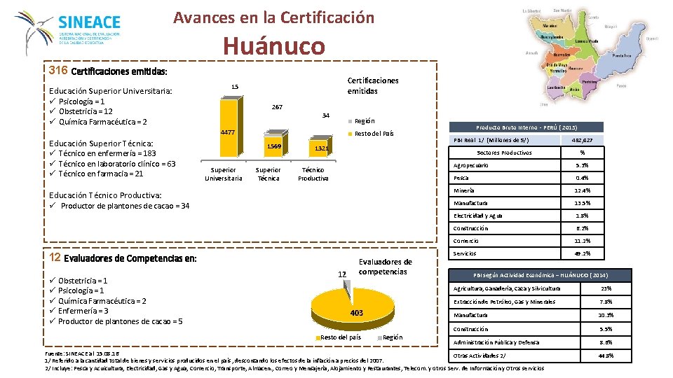 Avances en la Certificación Huánuco 316 Certificaciones emitidas: Educación Superior Universitaria: ü Psicología =