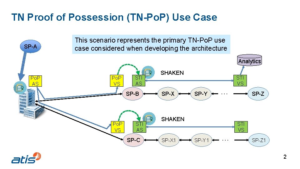 TN Proof of Possession (TN-Po. P) Use Case SP-A This scenario represents the primary