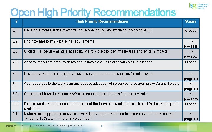 # High Priority Recommendation Status 2. 1 Develop a mobile strategy with vision, scope,