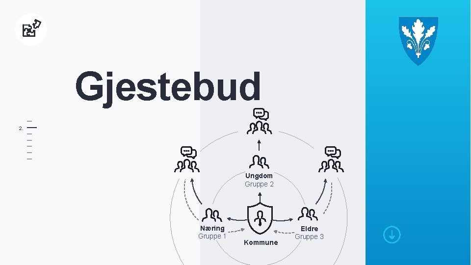 Gjestebud 2. Ungdom Gruppe 2 Næring Gruppe 1 Kommune Eldre Gruppe 3 