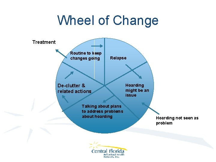 Wheel of Change Treatment Routine to keep changes going Relapse De-clutter & related actions