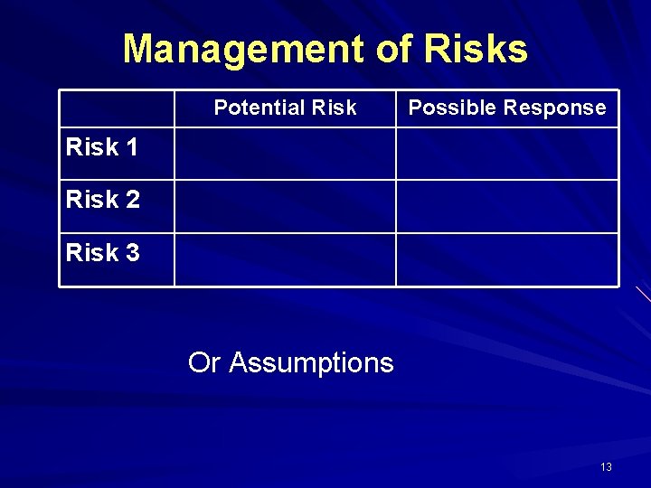 Management of Risks Potential Risk Possible Response Risk 1 Risk 2 Risk 3 Or