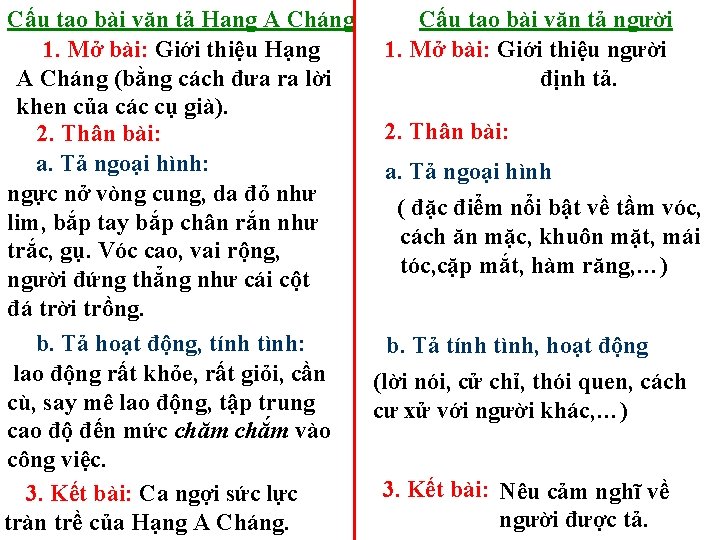 Cấu tạo bài văn tả Hạng A Cháng Cấu tạo bài văn tả người