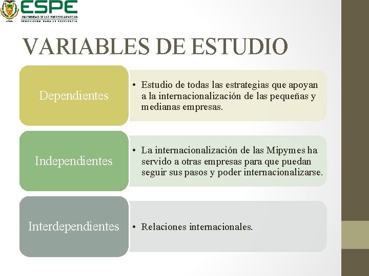 VARIABLES DE ESTUDIO Dependientes • Estudio de todas las estrategias que apoyan a la