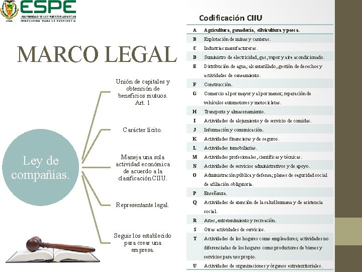 Codificación CIIU MARCO LEGAL Unión de capitales y obtención de beneficios mutuos. Art. 1