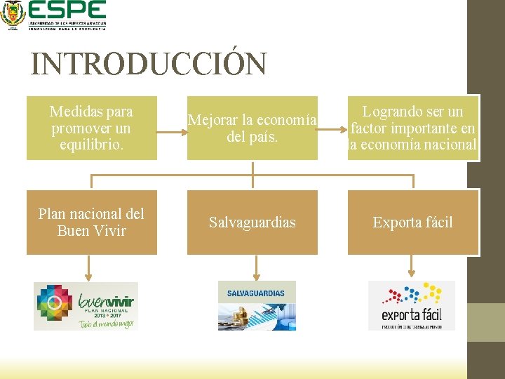 INTRODUCCIÓN Medidas para promover un equilibrio. Mejorar la economía del país. Logrando ser un