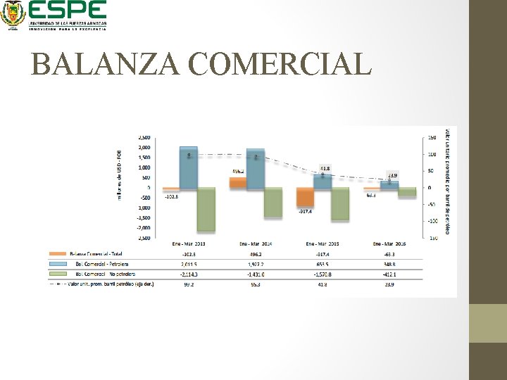 BALANZA COMERCIAL 