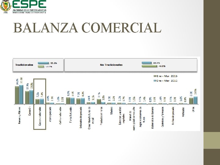 BALANZA COMERCIAL 