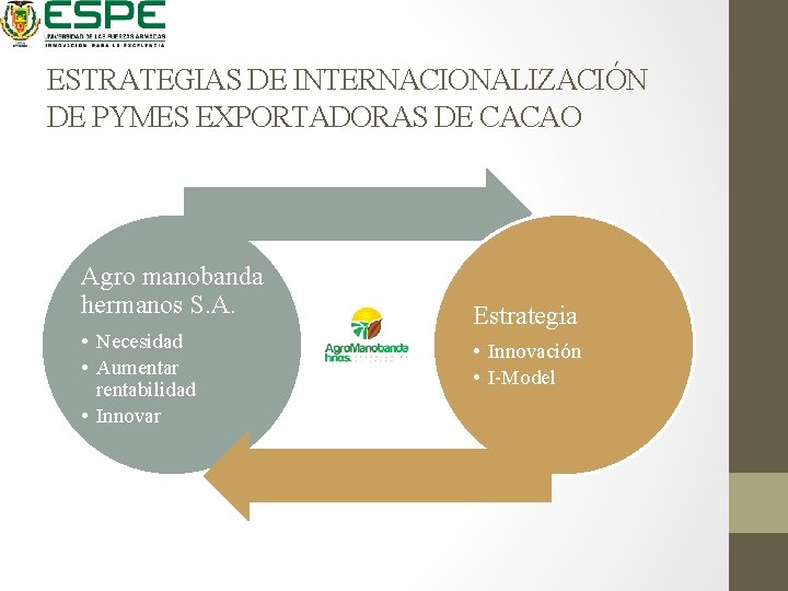 ESTRATEGIAS DE INTERNACIONALIZACIÓN DE PYMES EXPORTADORAS DE CACAO Agro manobanda hermanos S. A. •