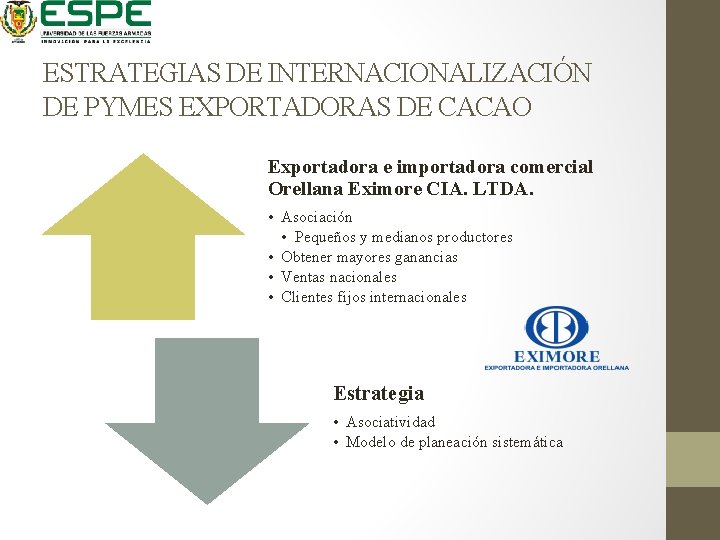 ESTRATEGIAS DE INTERNACIONALIZACIÓN DE PYMES EXPORTADORAS DE CACAO Exportadora e importadora comercial Orellana Eximore